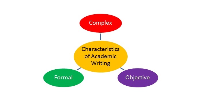 academic-writing-style-using-appropriate-vocabulary-package-1